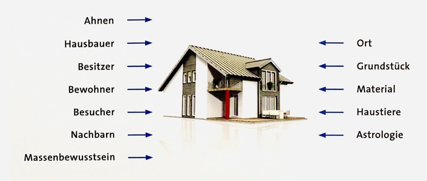 energetische reinigung