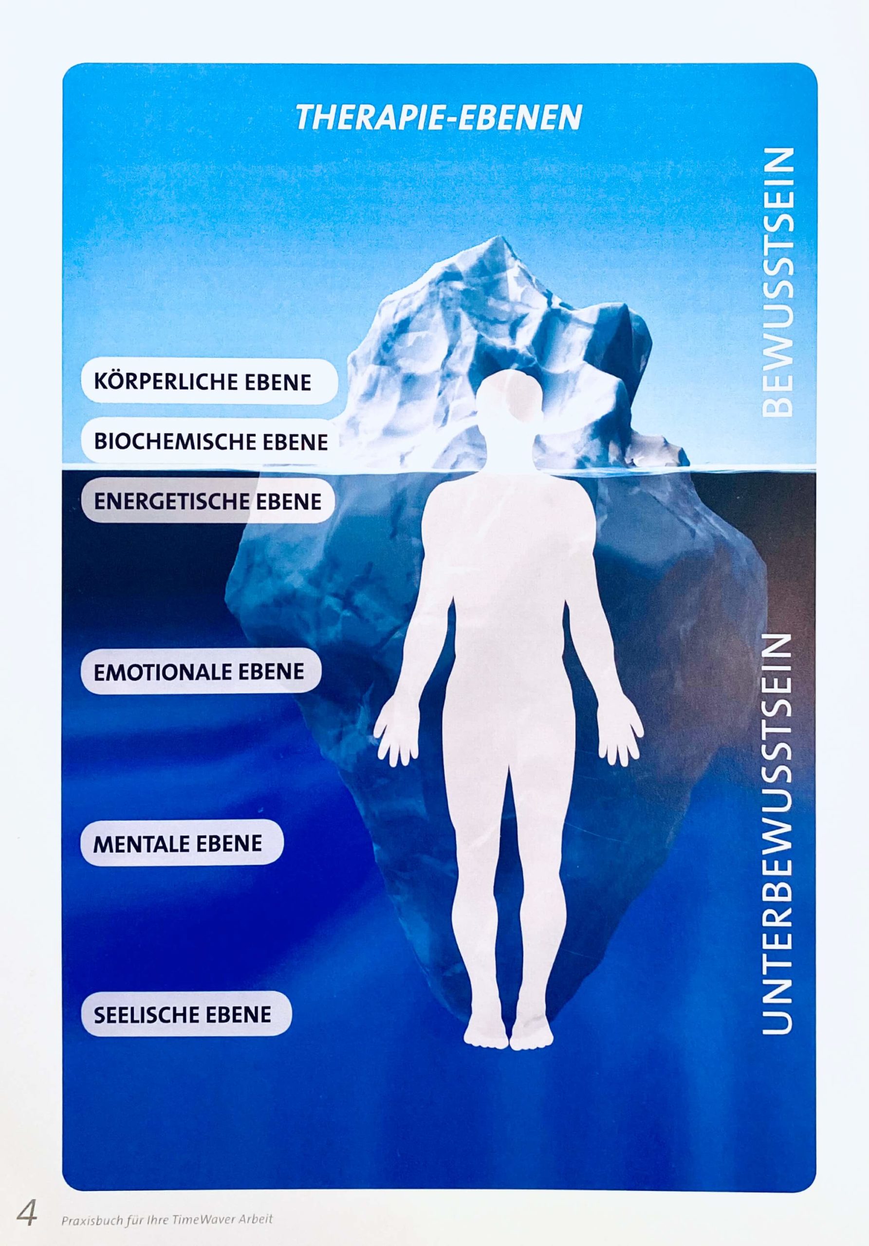 Mentalcoach & Lebensberatung